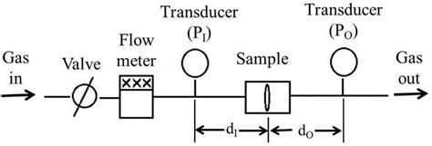 water column pressure drop test|drain waste pressure test.